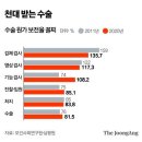 [Opinion :신성식의 레츠 고 9988] 뇌수술 82%, MRI 117% 원가 보상…그래서 검사왕국 이미지