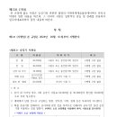 다대롯데캐슬몰운대아파트 승강기 운영규정(2024. 03. 01 시행) 이미지