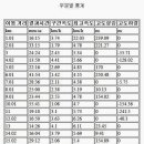 배내 삼거리 Daum카페