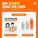 지인추천