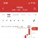 아진산업 2일전 진입후 슈팅.. 오늘 장내중 정리합니다.:/ 이아이디 슈팅은 외인 프로그램 털어내기// 이미지