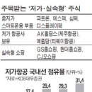 박리다매