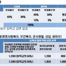 건양대학교 일반대학원 이미지