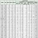 로스쿨별 2기 취업현황...국감 자료 공개됐네요 이미지