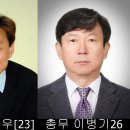 성남대로144번길 이미지