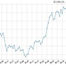 (주)하이셈