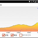 서산대사 옛길 이미지