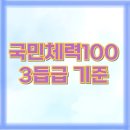 한국수력원자력㈜한강수력본부 | 국민체력100 3등급 의미와 기준 총정리!