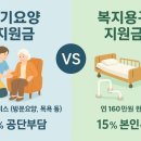 누리복지용구 | 장기요양 지원금 vs 복지용구 지원금, 헷갈림 끝! 한 눈에 보는 핵심 차이