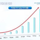 안중파랑새유치원 이미지