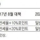 종부세 이어 양도세도 손본다… 1년 넘게 보유 1주택 ‘중과’ 폐지 이미지