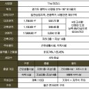 송탄관광호텔(힐탑더테라스)(→뉴송탄호텔) | 평택 힐탑 더테라스 모델하우스 분양상담