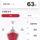 이천석 서천 복싱짐 이미지