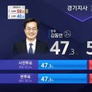 SBS] 경기도지사 개표 현황 이미지