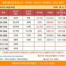 주식회사부동산라인중개법인 이미지