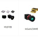 아이쓰리시스템(주) 이미지