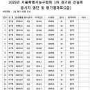 2025 상반기 서울특별시농구협회 경기원강습회 결과 안내 이미지