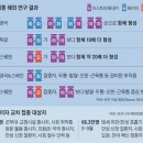 더네이쳐(The Nature) 치과기공소 | 코로나19 백신 아스트라제네카 화이자 교차접종 접종 후기 및 교차접종 부작용과 증상