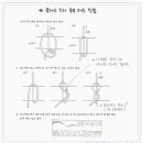 클래식기타배우기 - 클래식기타 줄 매는 방법 이미지