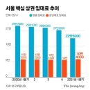 강남역 생긴 뒤 처음으로 대로변 1층이 비었다 이미지