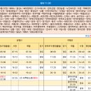 북부노인회관 앞 이미지