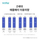 탑페이