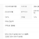 행복한자이공인중개사사무소 이미지