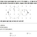 동일한 전하 라는 말에 대해서... 이미지