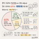 조치원 세종시보건환경연구원 | 지방캠퍼스대표학과 · 캠퍼스 장점 · 고려대 세종 · 연세대 미래(원주) · 한양대 ERICA · 경희대...