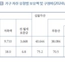 자산아파트경로당 이미지