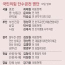 2월 20일(화) 전공의 집단 사직이 '서울 빅5 병원'을 넘어 전국으로 확산중 이미지