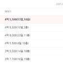 박달한신휴플러스타운3차(박달한신아파트) 이미지