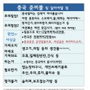 중국 태산산행-노산케이블카 이미지