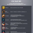 황금돼지PC방 이미지