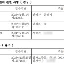 비씨팰리스3차 이미지