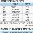 정부 한국은행 차입금 이자액 기사 이미지