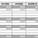 서창운동장 축구장 이미지