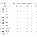 2012년 3월 22일(목) EPL 29R 아스널 VS 에버튼 경기일정+녹화중계 안내 이미지