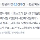 예가컴퍼니(주) | [실제사례] 예가를 많이 확보하여 낙찰확률이 올라간 회원사례(3개월 30건 분석 중 낙찰 3건)