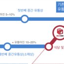 원미트유통