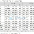 [유웨이] 2020학년도 교대 입시 전략 이미지