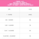 중국 배대지 추천) 하이원배대지 시엔위 구매대행 후기