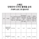 텍스트인테리어디자인