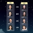 첫째 Daum카페