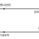 다우스 이미지