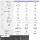 베라크루즈 vs 모하비 vs 슈퍼렉스턴 제원 이미지