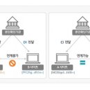 DI 이미지