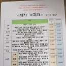 갈산명품카센터손세차장 | 평택 포승읍 손세차!! 현대아반떼HD 하이브리드 후기!!