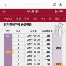 파인타운 이미지