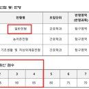 서울여자간호대학교 이미지